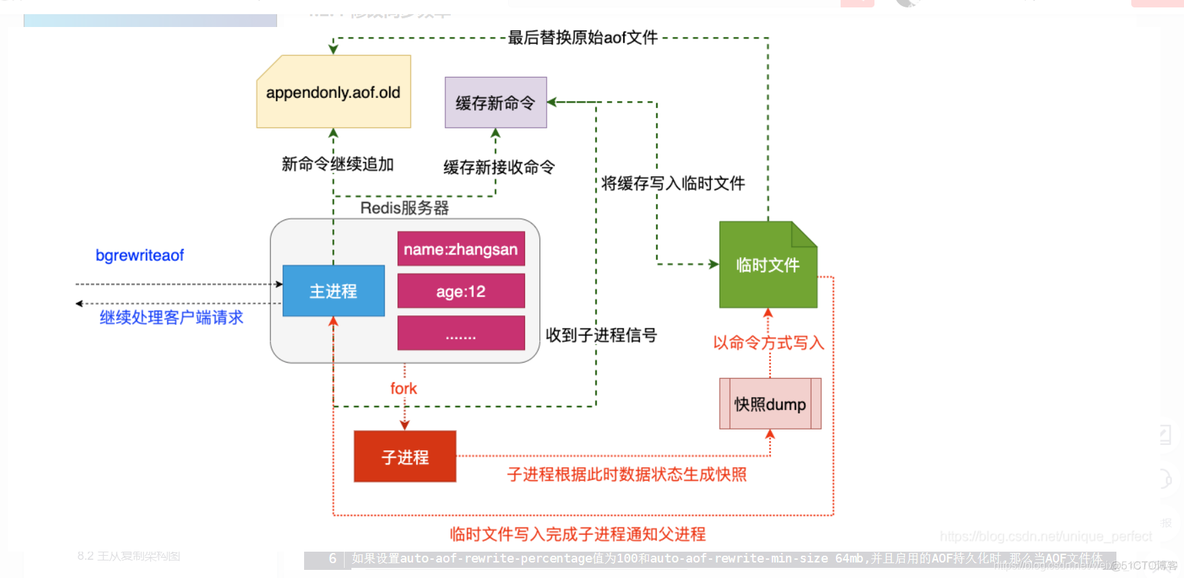 一篇文章搞定redis持久化机制----有图有真相_持久化机制_04