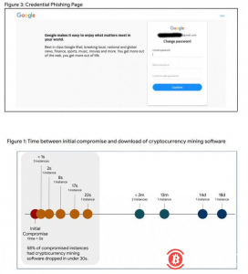 Google报告：大量被入侵的 Google Cloud 实例被用来挖掘加密货币_最佳实践_05