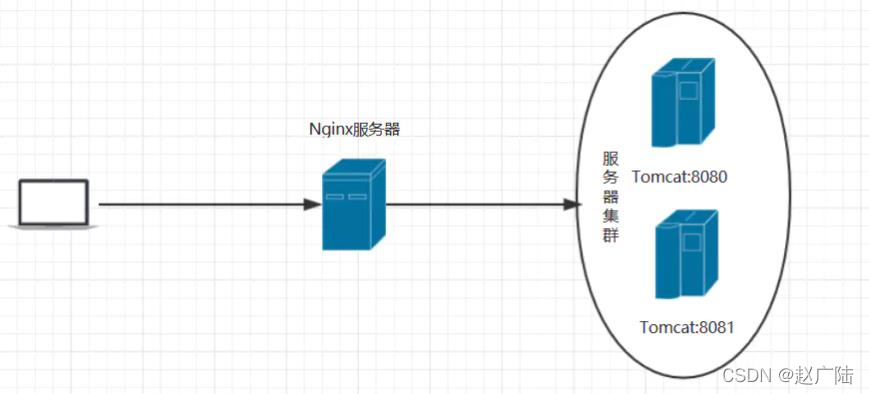 HDS Namenode HA高可用搭建_zookeeper