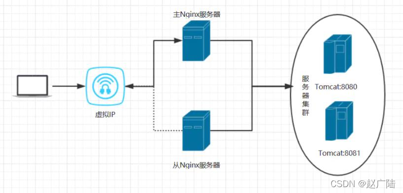 HDS Namenode HA高可用搭建_hadoop_02