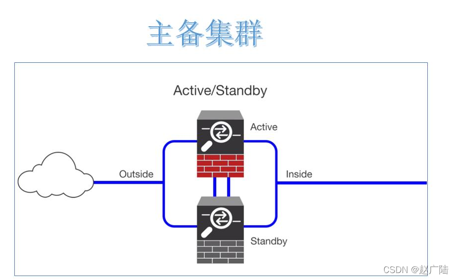 HDS Namenode HA高可用搭建_大数据_03