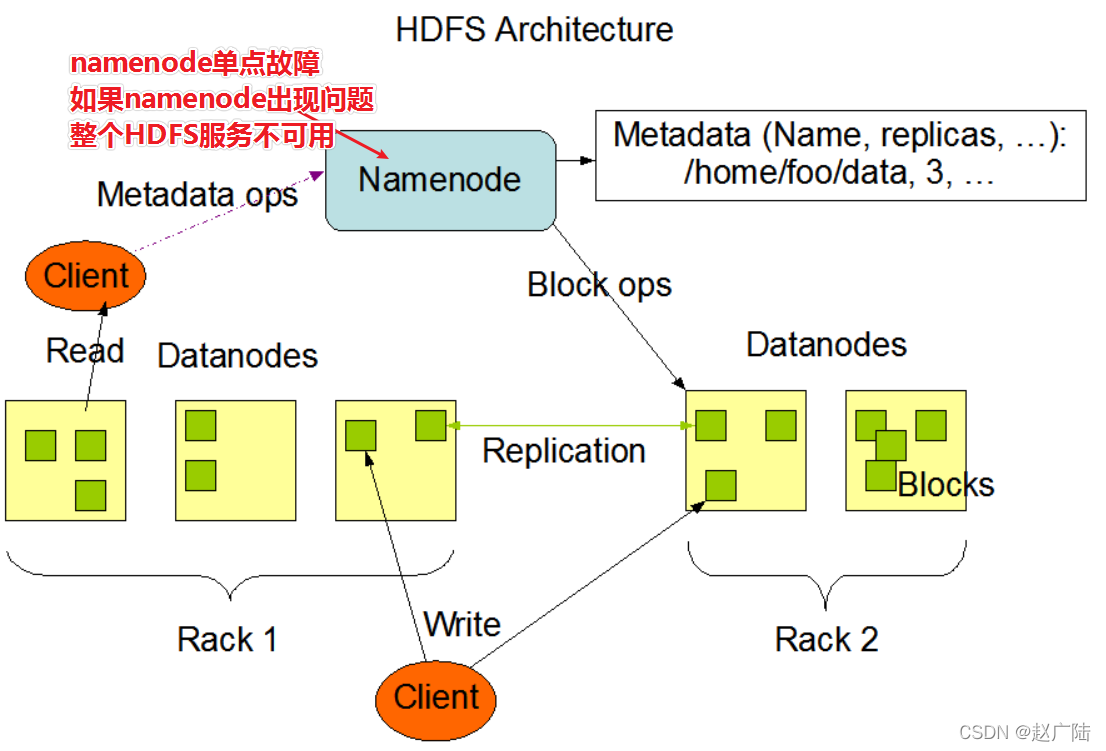 HDS Namenode HA高可用搭建_hadoop_05