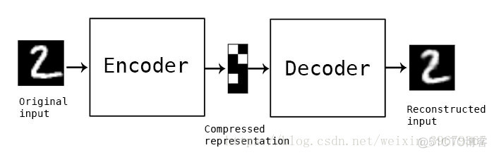 胶囊网络的简单介绍_Deep Learning_11