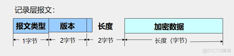 SSL协议分析_服务器_11