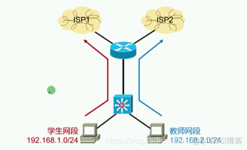 策略路由（Policy-Based-Route）_静态路由