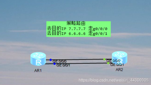 策略路由（Policy-Based-Route）_静态路由_09