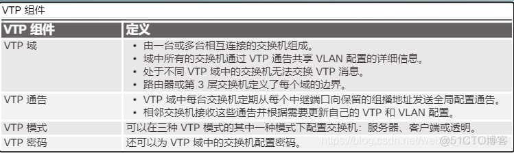 GVRP、VCMP、VTP、DTP——全网最完整的总结_网络_09