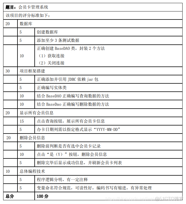 「会员卡管理系统」 · Java Swing + MySQL JDBC开发_java_05