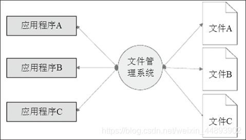 MySQL 数据操作与查询笔记 • 【第1章 MySQL数据库基础】_数据库_02