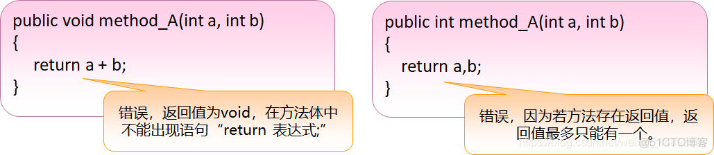 Java程序设计基础笔记 • 【第9章 方法与参数类型】_值类型_04