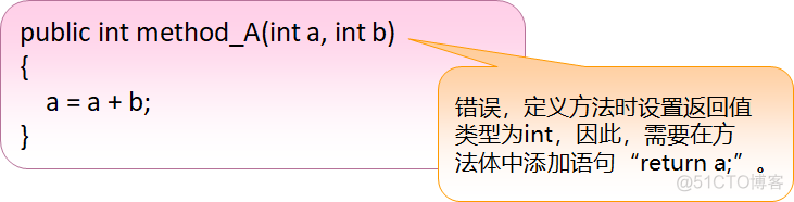 Java程序设计基础笔记 • 【第9章 方法与参数类型】_git_07