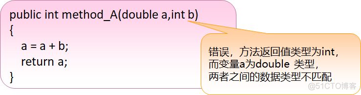 Java程序设计基础笔记 • 【第9章 方法与参数类型】_技术_08