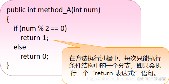 Java程序设计基础笔记 • 【第9章 方法与参数类型】_值类型_09