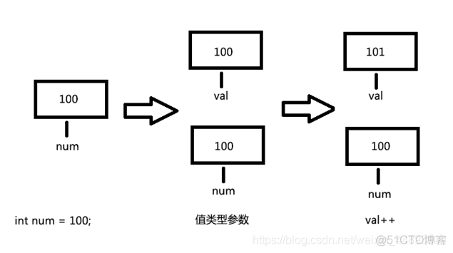 Java程序设计基础笔记 • 【第9章 方法与参数类型】_java_11