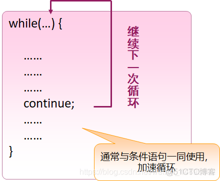 Java程序设计基础笔记 • 【第6章 循环结构进阶】_整除_13