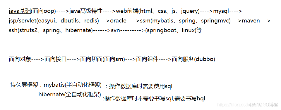 MyBatis介绍与环境搭建_xml_02