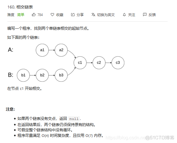 【链表】 LeetCode160. 相交链表_技术