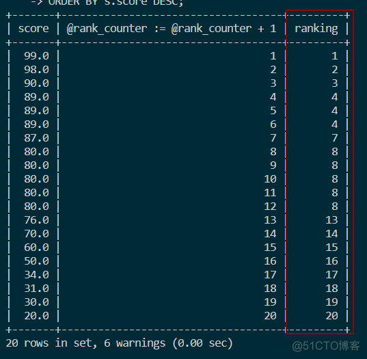 MYSQL实现排名函数RANK，DENSE_RANK和ROW_NUMBER_if语句_05