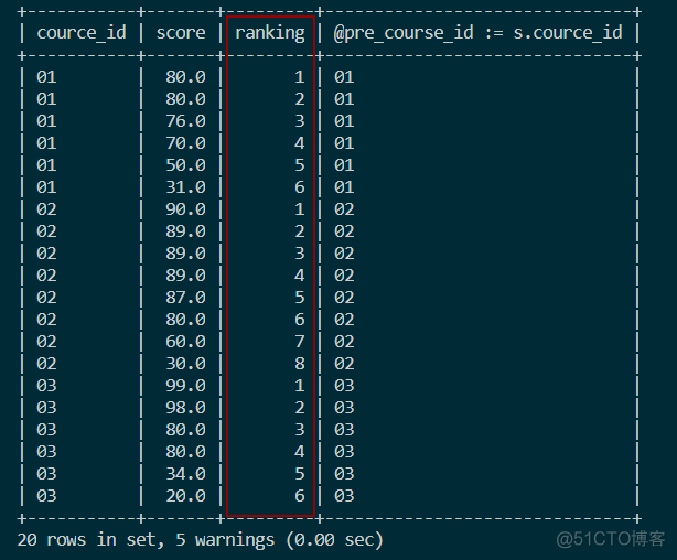 MYSQL实现排名函数RANK，DENSE_RANK和ROW_NUMBER_rank_07