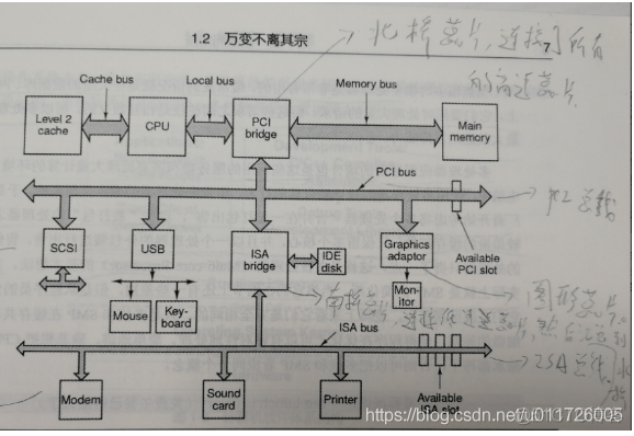 《程序员的自我修养---链接、装载与库》读书笔记（一）计算机组成原理与操作系统_操作系统_02