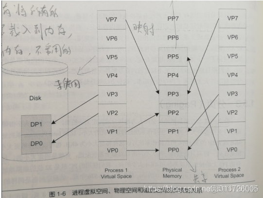 《程序员的自我修养---链接、装载与库》读书笔记（一）计算机组成原理与操作系统_程序员的自我修养_04