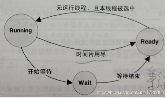 《程序员的自我修养---链接、装载与库》读书笔记（一）计算机组成原理与操作系统_操作系统_06