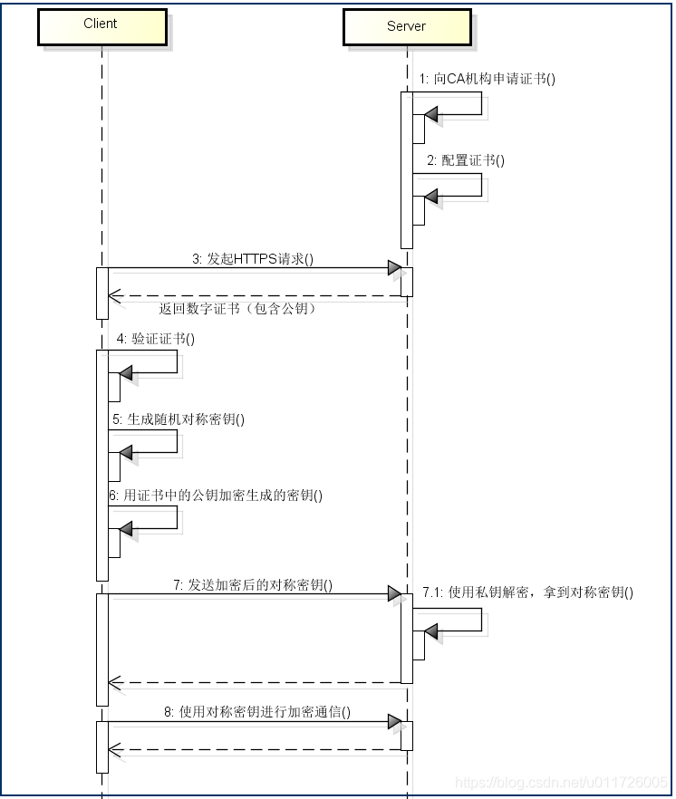 HTTPS原理简述_https_03