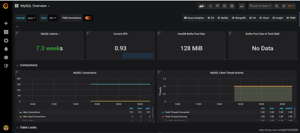 CentOS7+Prometheus+Grafana+Altermanager监控告警+钉钉通知+邮件推送_grafana_19