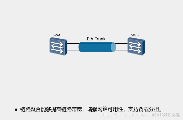 以太网链路聚合工作原理总结_链路_04