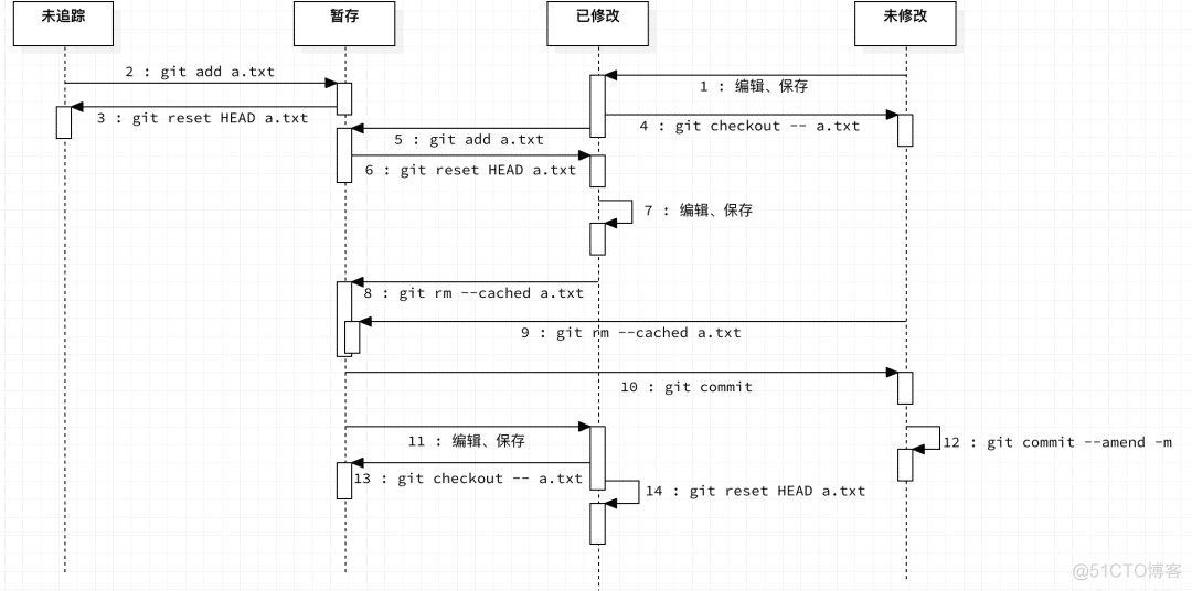 Git 基本原理介绍_工作区_21