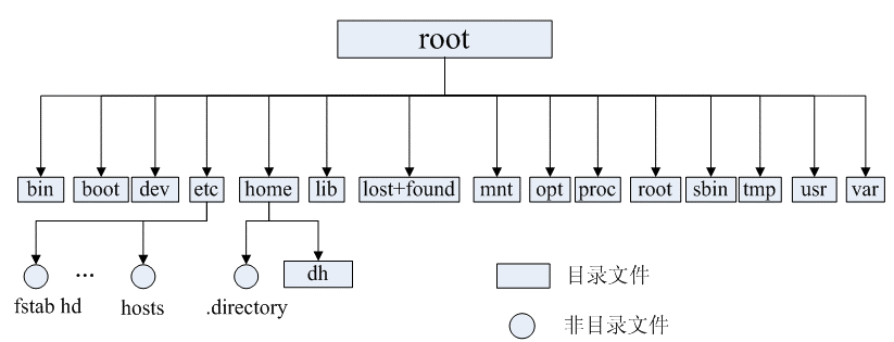 100 道 Linux 常见面试题，建议收藏！_服务器_02