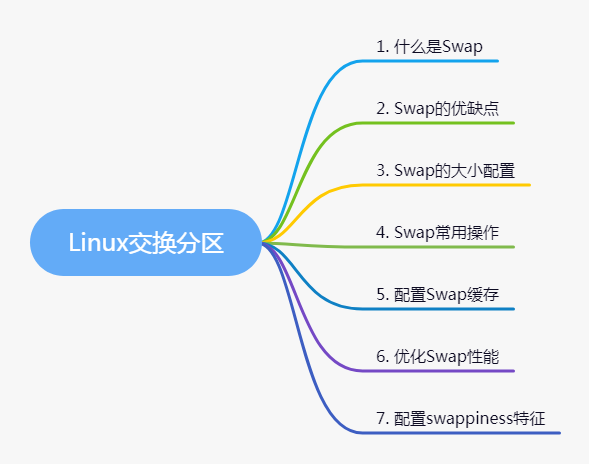 Linux交换分区要点汇总_linux