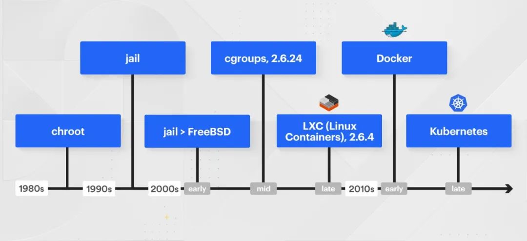 我们为什么不用Kubernetes？_docker