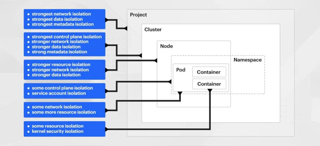 我们为什么不用Kubernetes？_docker_03