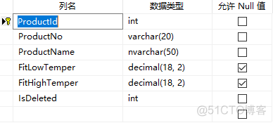 (更新时间)2021年5月19日 仓库温控系统(Winform) 01 数据库设计_数据库_07