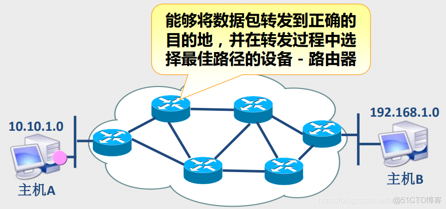 (更新时间)2021年4月30日 网络安全 抓包(IP包头分析与静态路由)_路由表_04