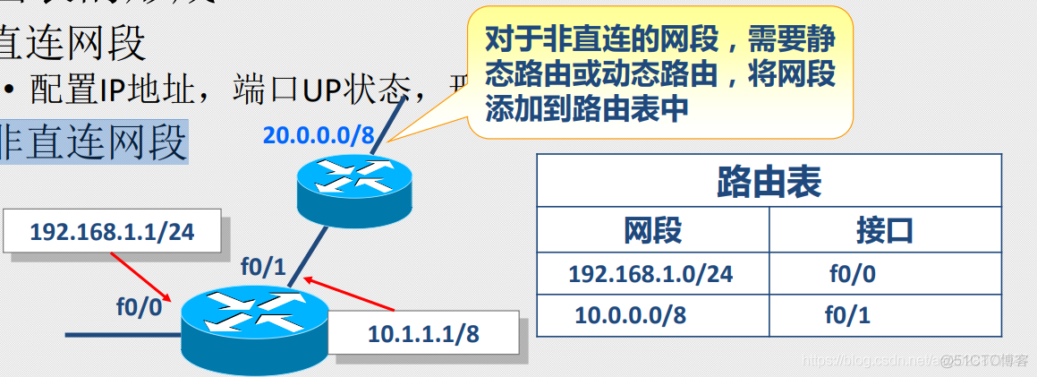 (更新时间)2021年4月30日 网络安全 抓包(IP包头分析与静态路由)_路由表_06