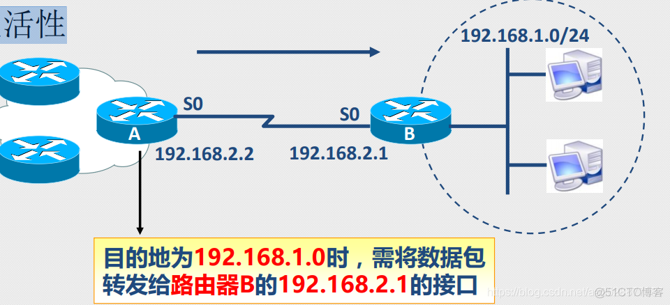 (更新时间)2021年4月30日 网络安全 抓包(IP包头分析与静态路由)_连网_07