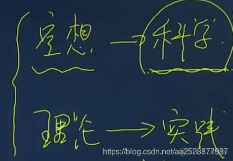 2022考研笔记-政治(马原-科学社会主义理论)_技术