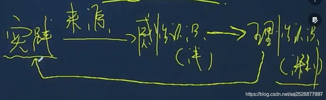 2022考研笔记-政治(马原-马克思主义哲学)_python_02