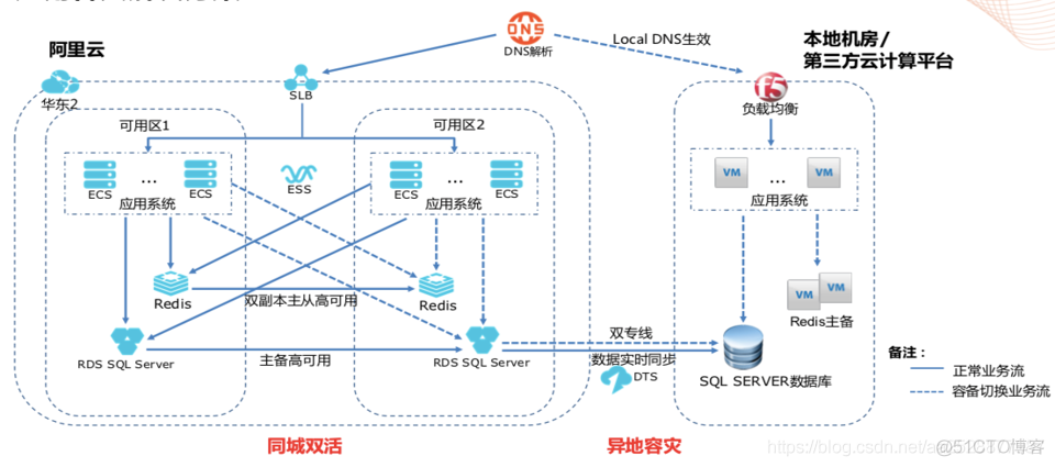 (精华)2020年10月10日 高并发高可用 架构安全_sql注入