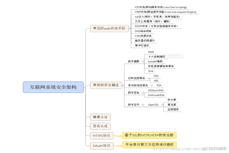 (精华)2020年10月10日 高并发高可用 架构安全_sql注入_06