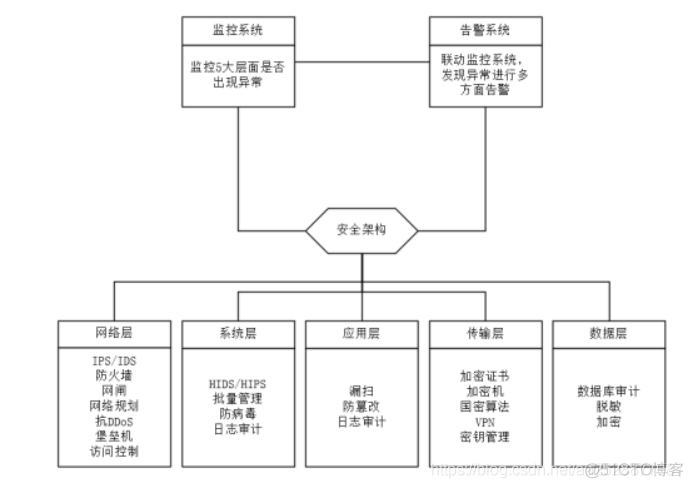 (精华)2020年10月10日 高并发高可用 架构安全_服务器_07