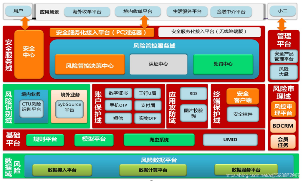 (精华)2020年10月10日 高并发高可用 架构安全_数据库_08