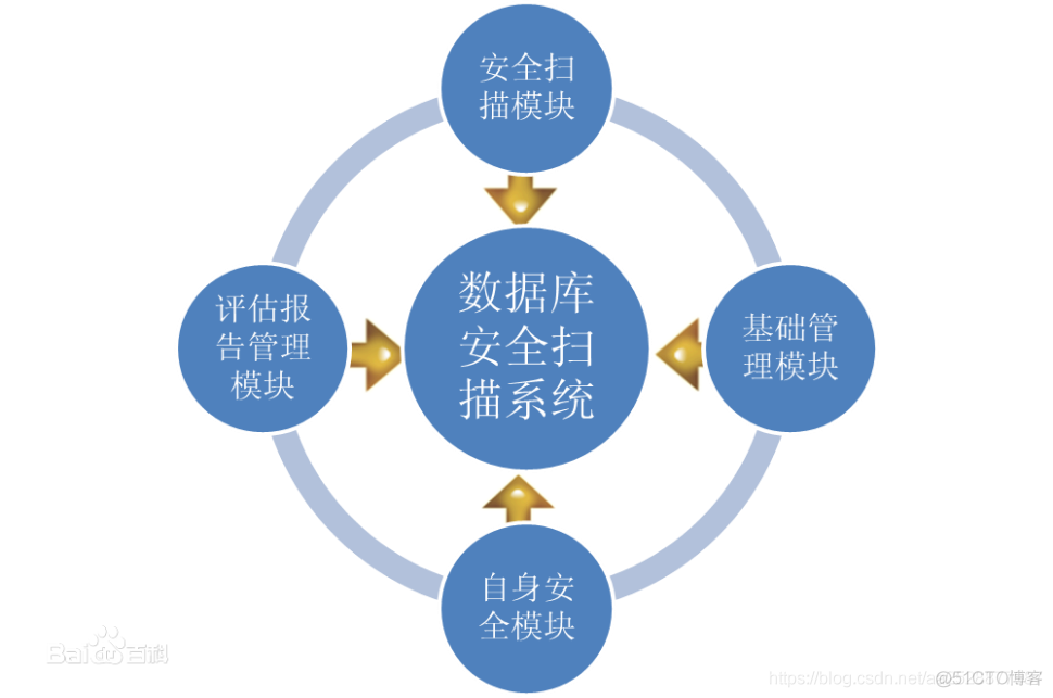 (精华)2020年10月10日 高并发高可用 架构安全_数据库_11