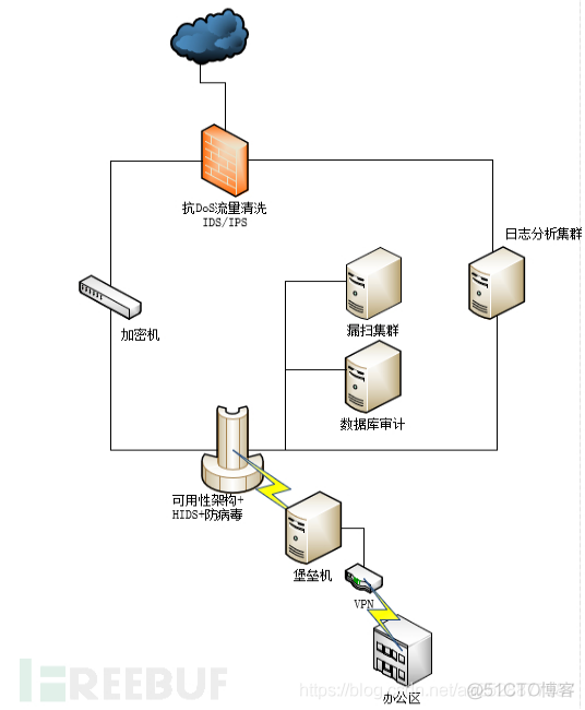 (精华)2020年10月10日 高并发高可用 架构安全_sql注入_12