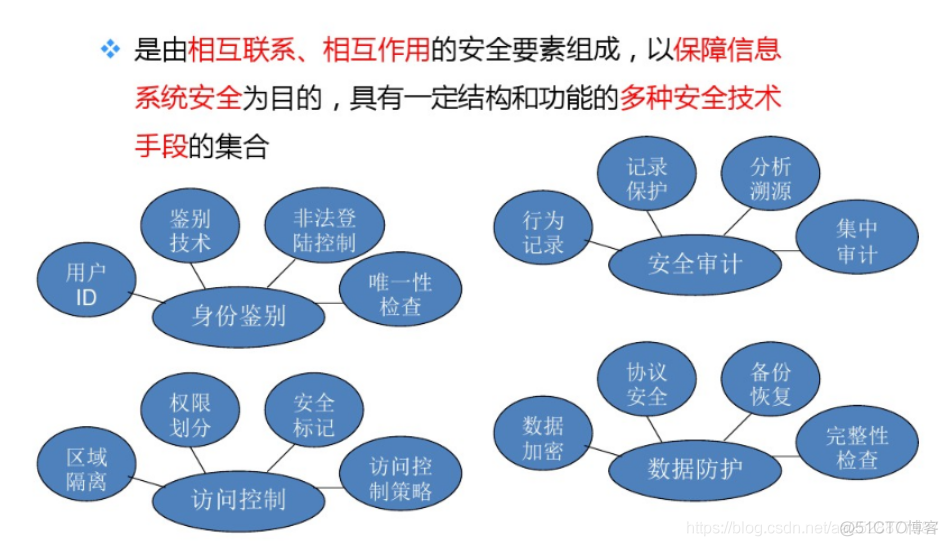 (精华)2020年10月10日 高并发高可用 架构安全_服务器_15