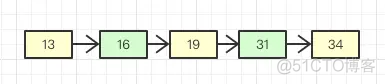 【愚公系列】2021年11月 C#版 数据结构与算法解析 Redis有序集合zset实现原理(跳表)_数据结构_04