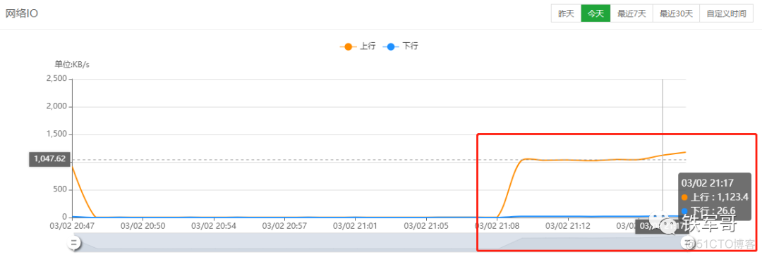 CDN内容分发网络加速效果测试_腾讯云_39