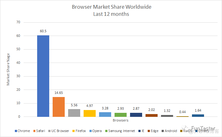 2019年浏览器市场份额排行榜_firefox